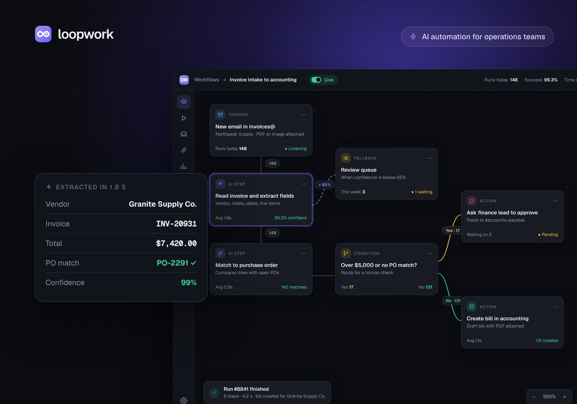 Loopwork, automation project by Syncxperts